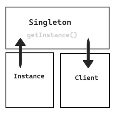 Exploring Singleton Pattern in C++: Ensuring Unique Instances